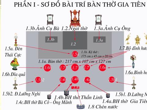 Cách đặt bát hương trên ban thờ